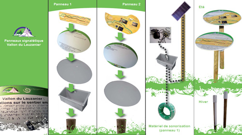 Alimentation par panneaux solaires